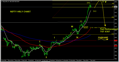 Nifty March 10, 2014.png