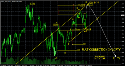 NIFTY MAY 04, 2013   WAY FORWARD.png