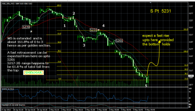 nifty may 4.png