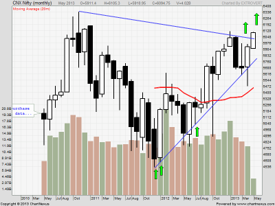 nifty-monthly1.png