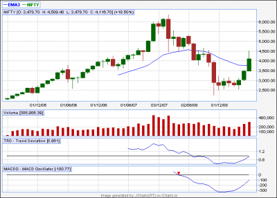 Nifty Monthly.png