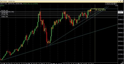 NIFTY Monthly chart -7-2-14.jpg