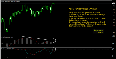 Nifty Monthly Jan 2014.png