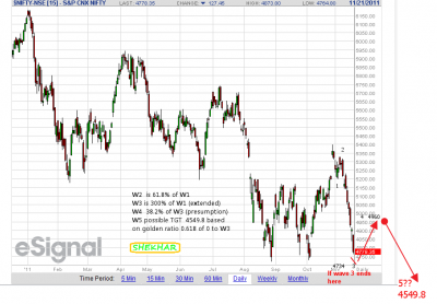 NIFTY NOV 21.png