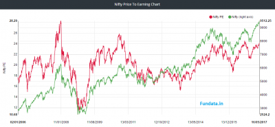 NIFTY PE.png
