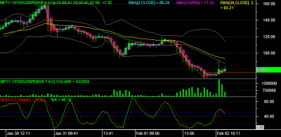 NIFTY PE 5200.PNG