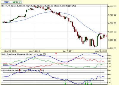 NIFTY-PENNANT13JAN2011.png