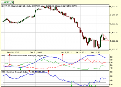 NIFTY-PENNANT13JAN2011.png