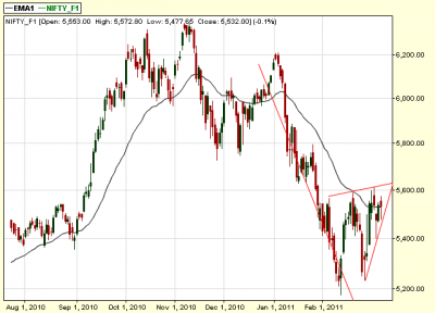 NIFTY-Pennant.png