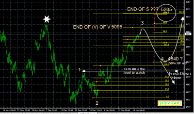 NIFTY PROJECTION  JAN 21.png