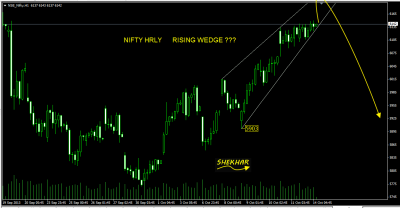 nifty rising wedge  oct 14.png