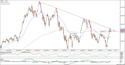 Nifty_SlopingTrendline_Daily.png