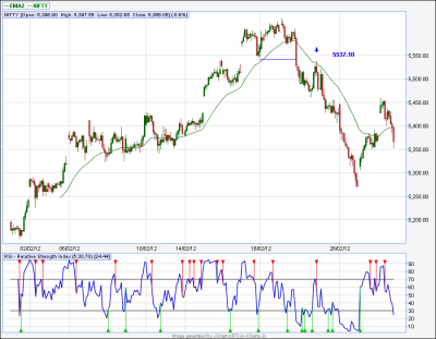 Nifty Spot-30TF.png