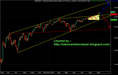 NIFTY SPOT CHART PRESENTING CLEAR VIEW.png