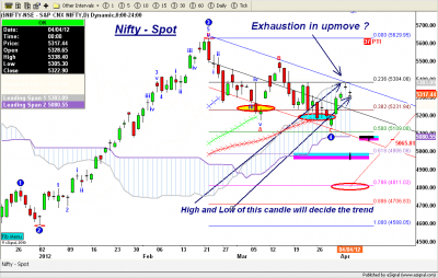 NIFTY SPOT-DAILY.PNG