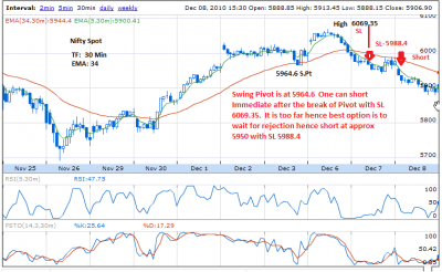 nifty spot Dec 08a.png