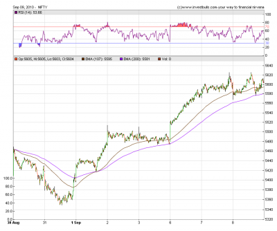 Nifty-Spot EOD.png