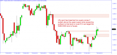 nifty spot hourly.png