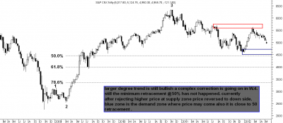 nifty spot weekly.png