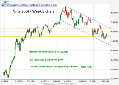 Nifty_spot_Wkly_16Jan2012_.png