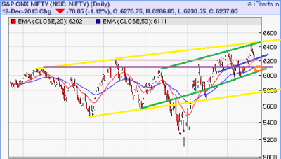 Nifty trend-12-12 13.png