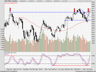 nifty-weekly1.png