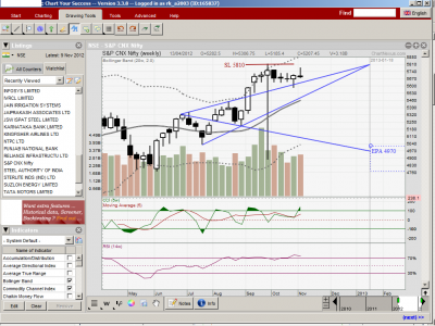 Nifty_Weekly_11th Nov2012.png