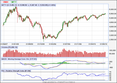 nifty weekly.png