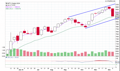 NIFTY_Weekly_14-12-2014.png