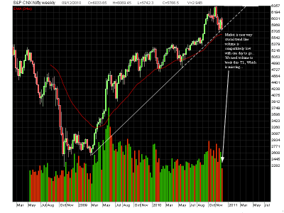 Nifty Weekly 1.png