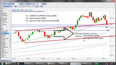 NIFTY Weekly.png