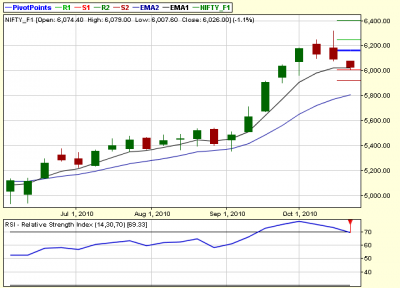 NIFTY-WEEKLY.png