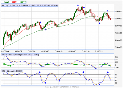 nifty-weekly.png