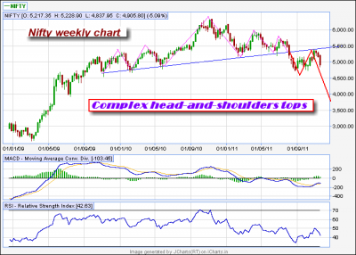 nifty weekly chart.png