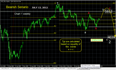 NIFTY WEEKLY JULY 13.png