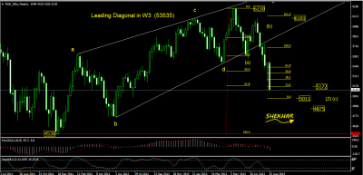 NIFTY WEEKLY LEADING DIAGONAL  AUG 28.png