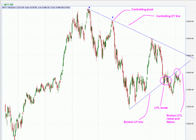 NiftyTrendLine.GIF