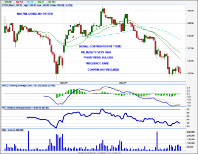 NOTABLE2 BULLISH.png