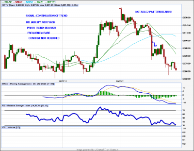 NOTABLE2 PATTERN (BEARISH).png