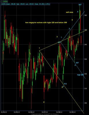 Note0001cairnindiatwowolves21092012.jpg