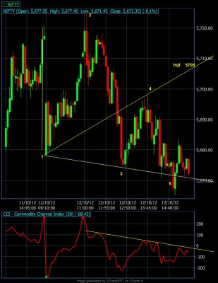 Note0001nifty13112012min5.jpg