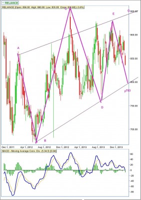 Note0006reliance29012014daily1neo.jpg