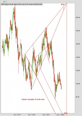 Note0007idfc31012014weekly.jpg