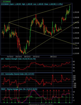 Noteicici02012013min15.jpg