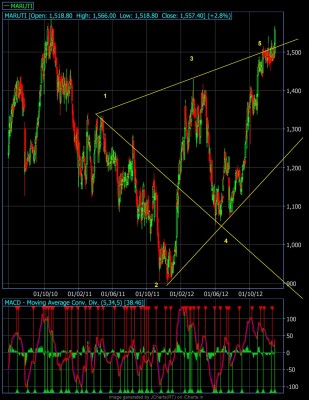 Notemaruti03012013daily.jpg