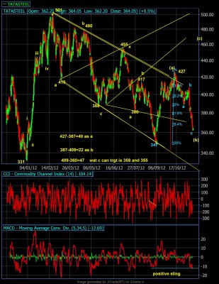 Notetatasteel20112012min60.jpg