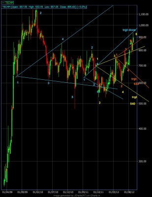 NoteTECHMWEEKLY17092012WOLVES.jpg