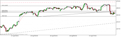 NSE S&P CNX NIFTY_15 Minute_1 Year.png