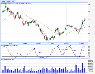 ntpc  daily jcharts.png