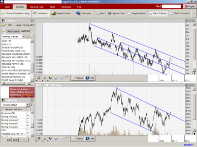 NTPC-NIFTY.png